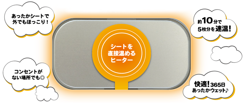 温まる仕組み