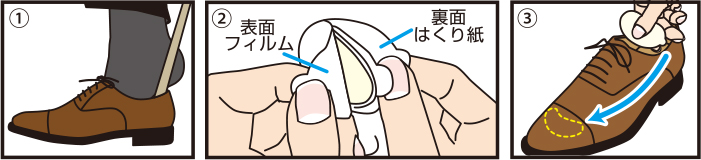 smell-howto