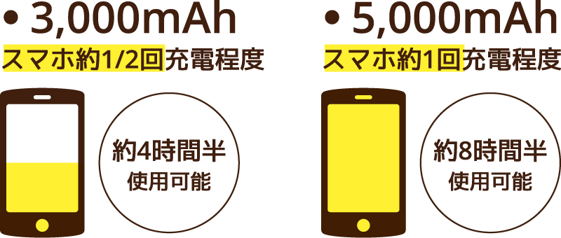 使用時間の目安