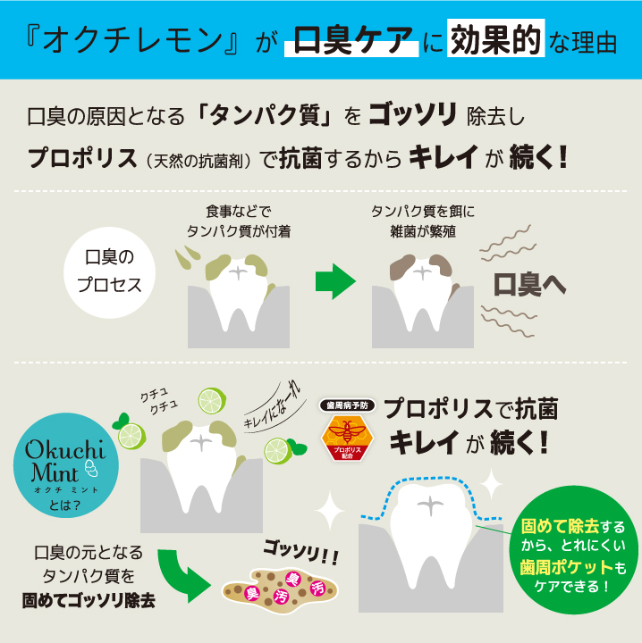 オクチミントのイメージ