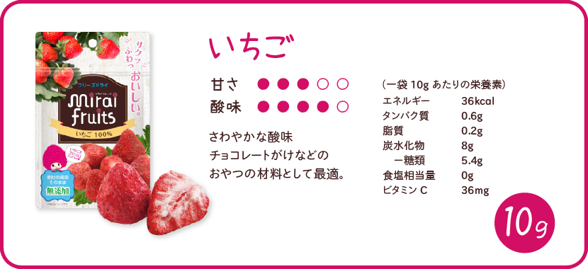 ミライフルーツ いちごの特徴